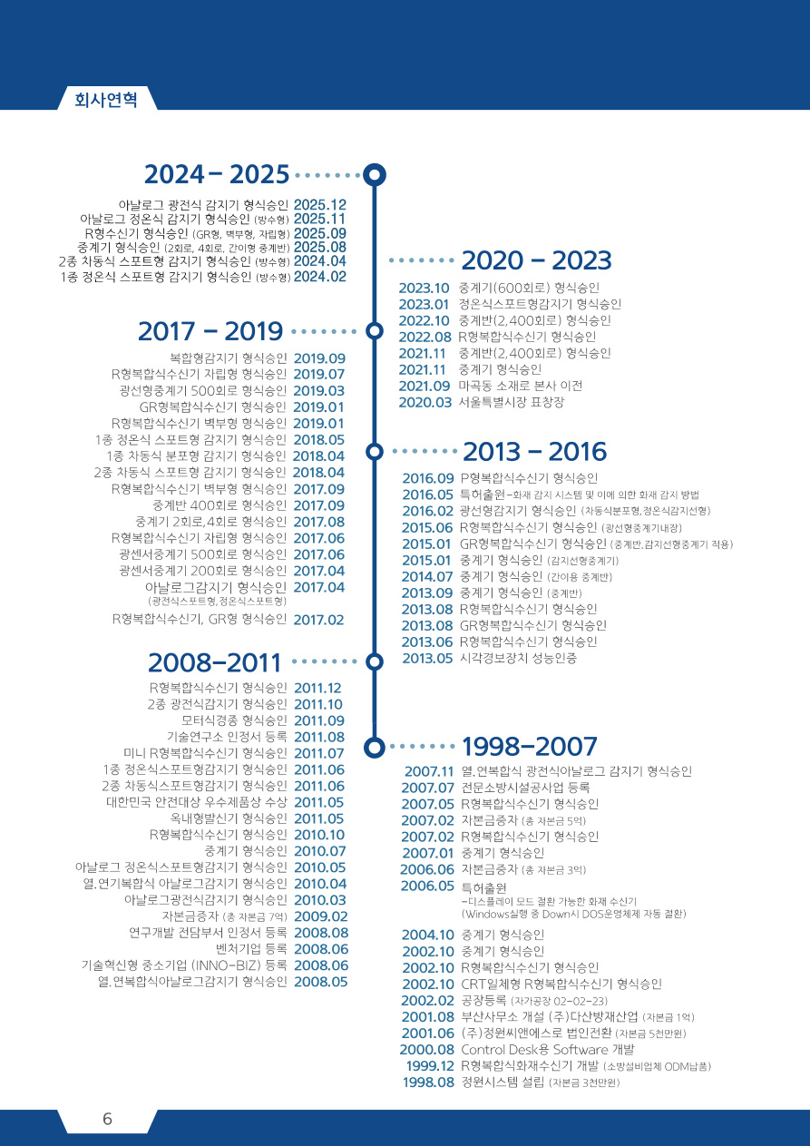 회사연혁